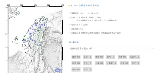 花蓮外海一夜連2地震　全台有感！規模5.5、最大震度4級