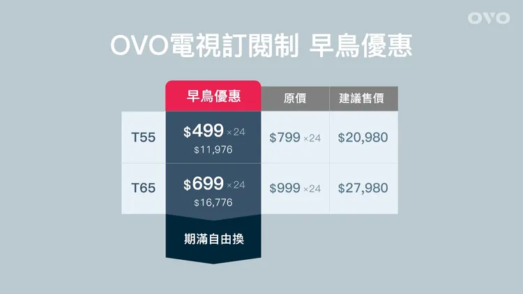 OVO電視訂閱制超低月付、持續保固維修與軟體升級、期滿自由轉換。業者提供