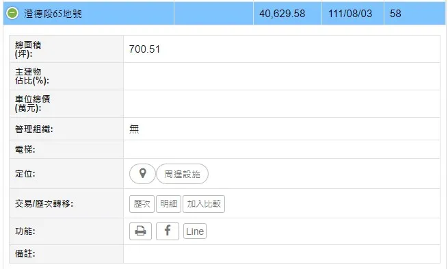 都市建設購入實登