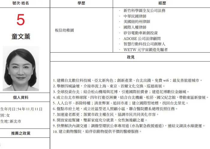 童文薰選舉公報的學歷欄上寫著「板信幼稚園」。翻攝自中選會網站