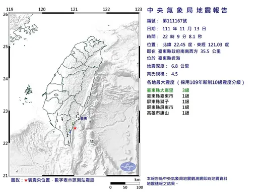 地牛翻身！台東近海規模4.5地震　震源深度6.8公里