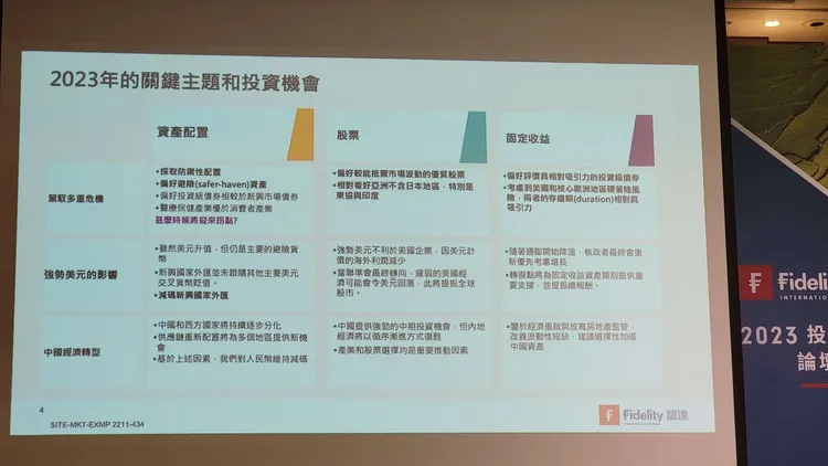 富達國際釋出2023年投資策略展望。陳俐妏攝