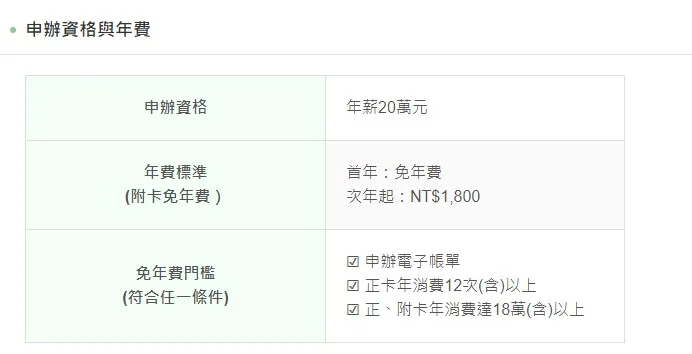 想要免年費，必須從三選項中擇一步驟進行。翻攝自國泰世華官網