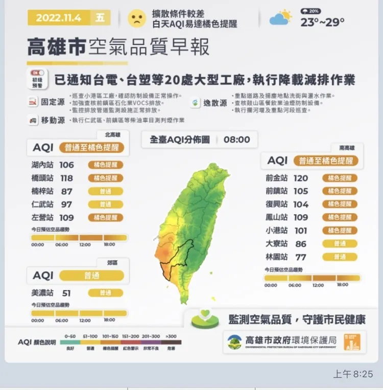 高雄市今大氣擴散條件較差，多處空氣品質監測站已亮橘燈。環保局提供