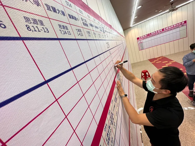 林姿妙票數持續領先，支持者興奮不已。林泊志攝