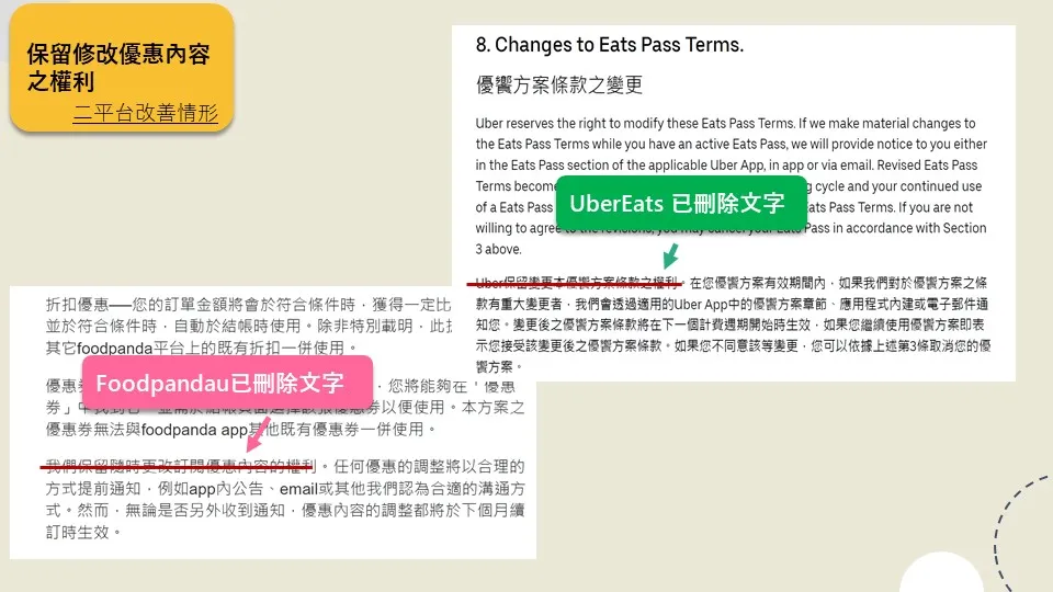 foodpanda及UberEats刪除「保留修改優惠內容權利」之霸王條款。台北市法務局提供