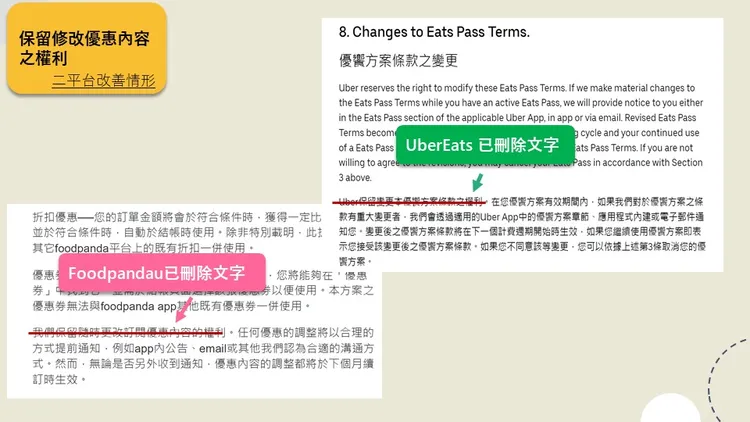 foodpanda及UberEats刪除「保留修改優惠內容權利」之霸王條款。台北市法務局提供