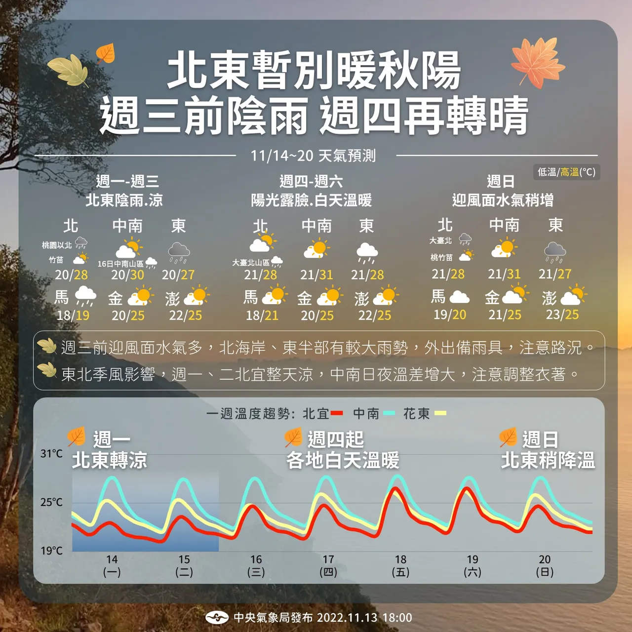 一周天氣變化。氣象局提供
