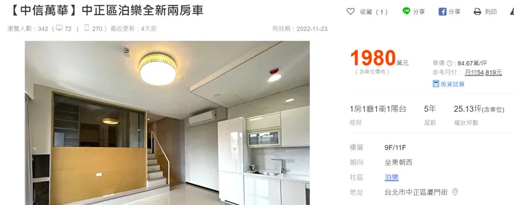 總價2000萬在中正區買新屋，可入手套房、小2房的產品。翻攝591