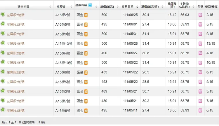 大樓預售案「諾金」屬市區極端小宅。