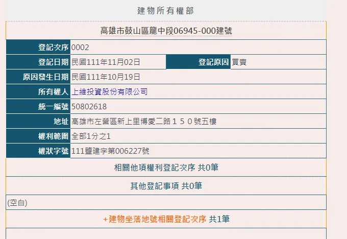 謄本顯示為上維投資
