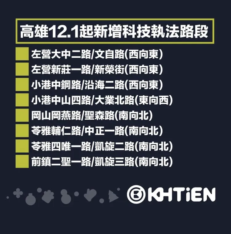 12月1日起，高雄有16處科技執法路段要上路。翻攝自臉書高雄點