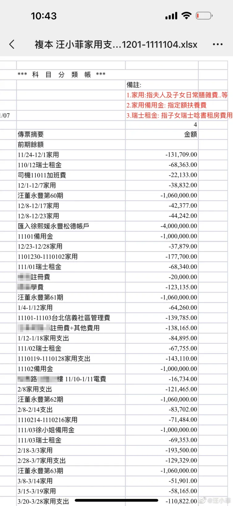 汪小菲公開家用支付明細。翻攝汪小菲微博