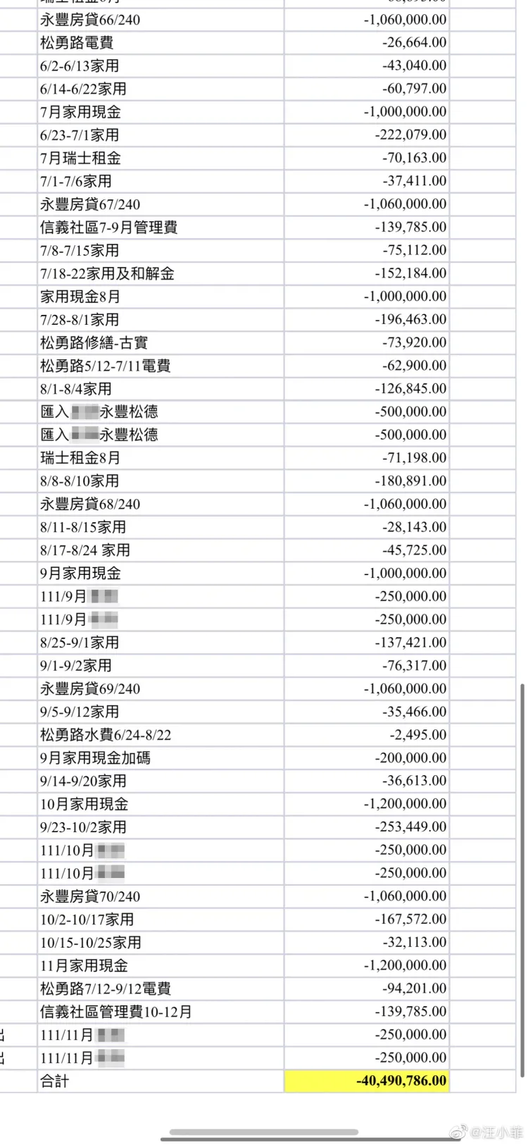 汪小菲過去1年支付了4000多萬元。翻攝汪小菲微博