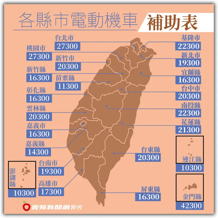 2022年各縣市電動機車補助金額表。壹蘋製表