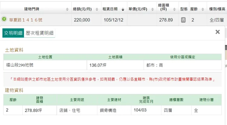 亞尼克左營高鐵旗艦店租金實登