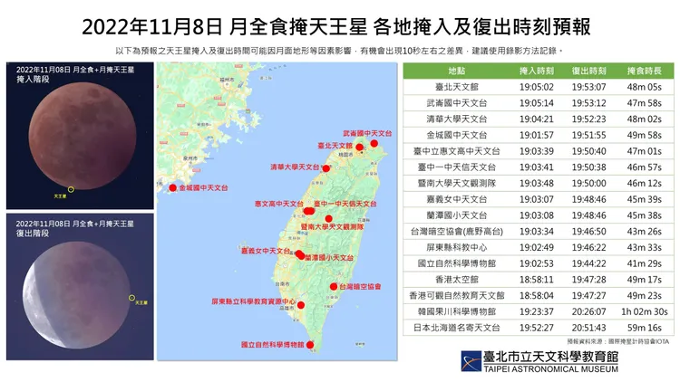 月掩天王星千年一遇，各地參考觀看時間表。天文館提供