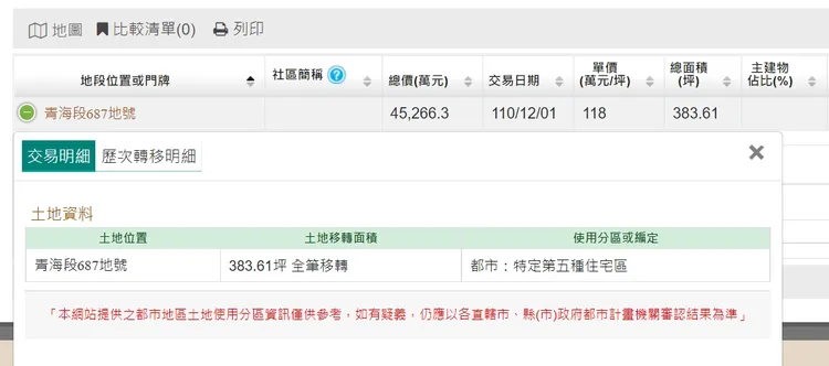 該案土地購入成本