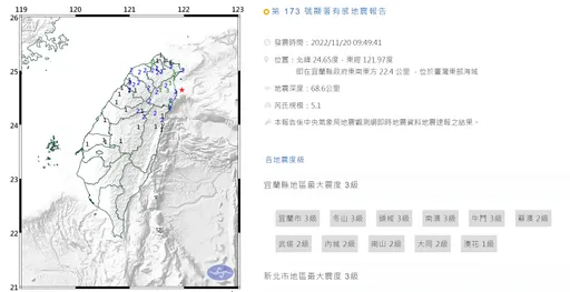 09:49地震!宜蘭近海規模5.1最大震度3級 半個台灣有感「整棟樓都在晃」