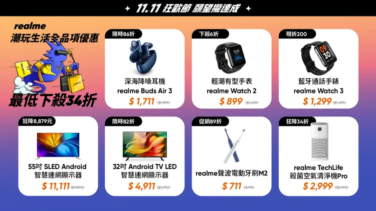 realme潮玩生活全品項優惠，最低下殺3.4折。業者提供