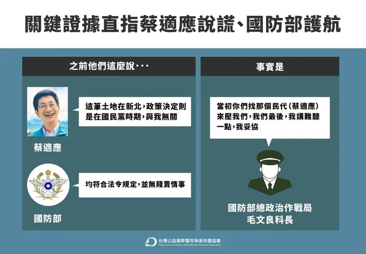 黃國昌說國防部毛文良中校的關鍵錄音檔提到民代施壓就是蔡適應施壓。吹哨者保護協會提供