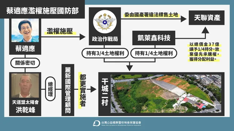 黃國昌公布國防部遭施壓與賤賣國土的流程。吹哨者保護協會提供