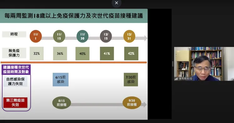 陳秀熙指出，從11月1日起，無免疫保護力族群會從32%增加至42%。翻攝「新冠肺炎科學園地」直播
