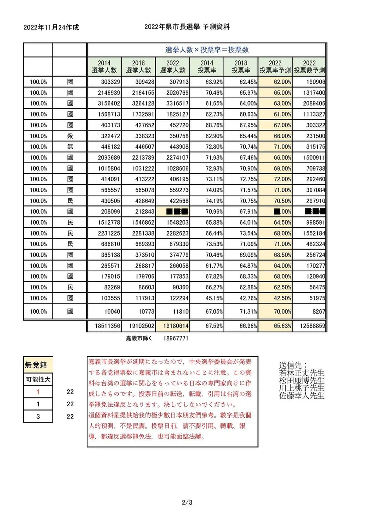 翻攝自小笠原欣幸臉書