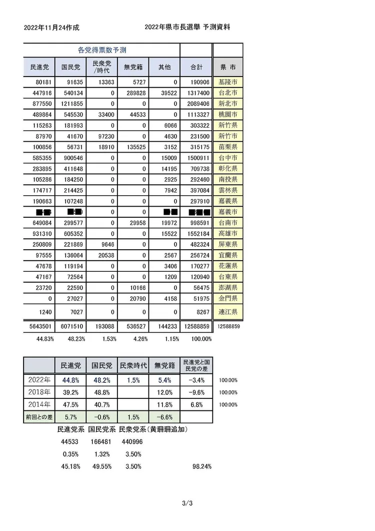 翻攝自小笠原欣幸臉書