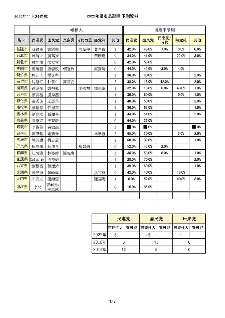 翻攝自小笠原欣幸臉書