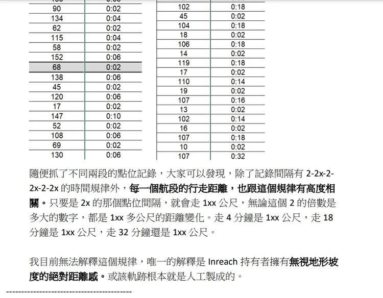 張元植相當仔細分析曾格爾提供的數據，但認為人工處理的痕跡非常明顯。引自張元植調查報告