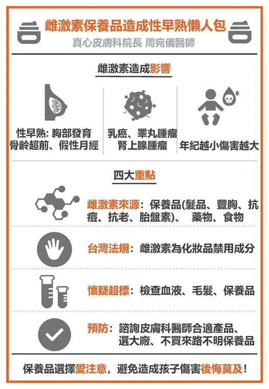 周宛儀醫師整理提供