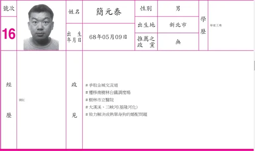 「網紅」選議員 政見:致力解決成熟單身狗的婚配問題