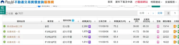 拾光隱因漏報車位坪數，以單價75萬刷新青埔實登榜。翻攝官方實登平台
