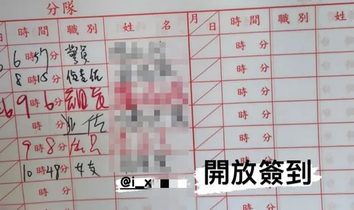 三重警選舉勤務幹白目事 巡簽竟簽女友名!記過還連累所長挨罰