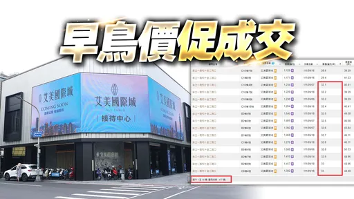 高雄車站造鎮案實登價出爐 早鳥優惠價「9成買在3字頭」