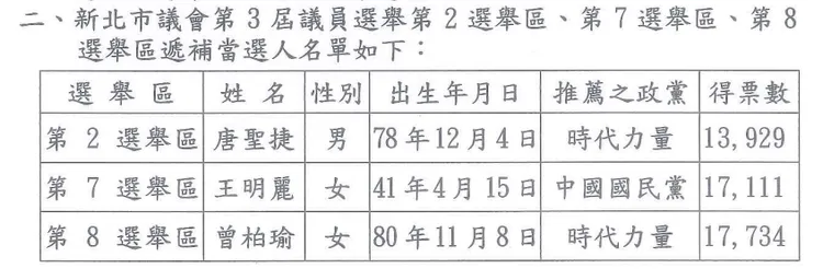 中選會公告資料。翻攝自中選會公告文件