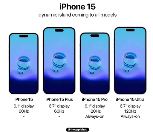 iPhone15曝光「全系列動態島」 頂規不再命名Pro Max