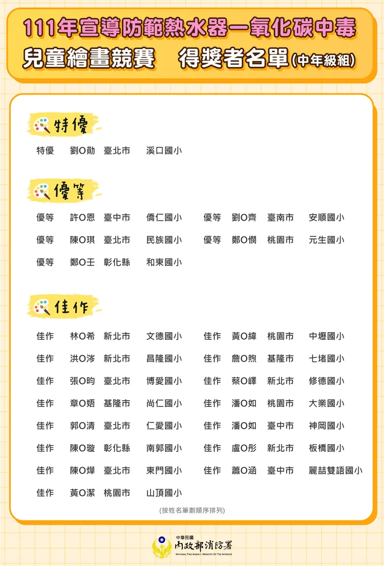 中年級得獎名單。消防署提供