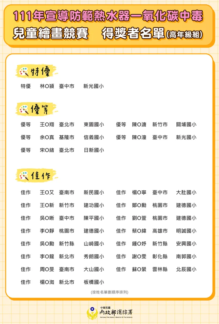 高年級得獎名單。消防署提供
