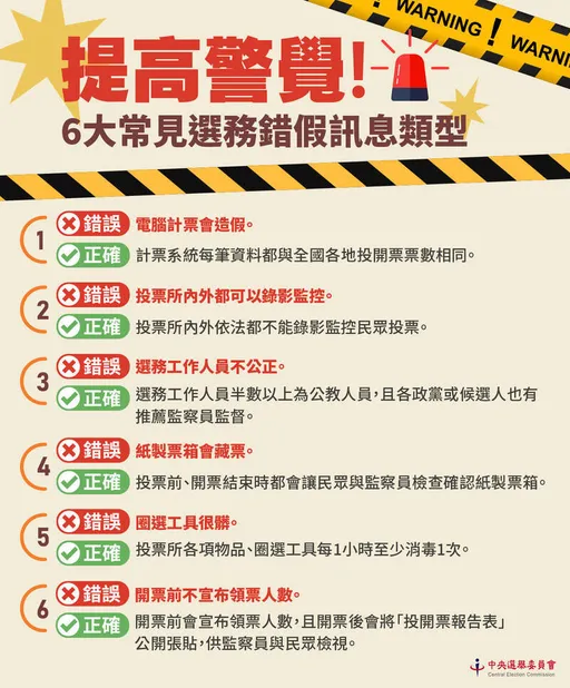 不信6大假讯息! 中选会提醒勿转传触法