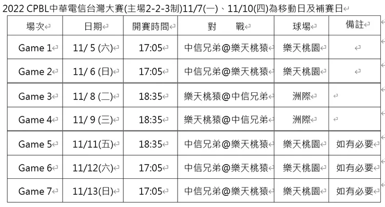2022年中職台灣大賽賽程表