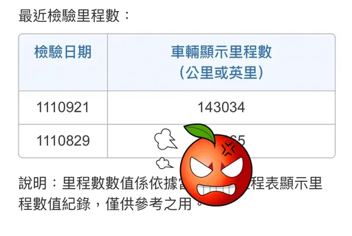 14年中古車「里程不到15萬」 他一招神破解!千網友驚:原來有這招