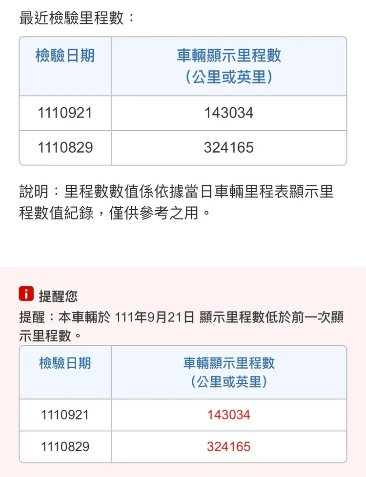 網友查到的里程數跟業務說的差很大。翻攝自爆廢公社公開版