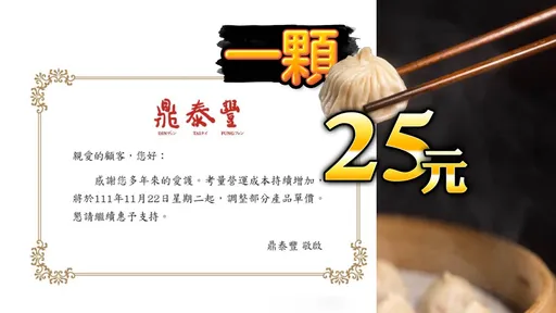 鼎泰豐今公布11/22起部分漲價約4% 小籠包一顆加2元變25元