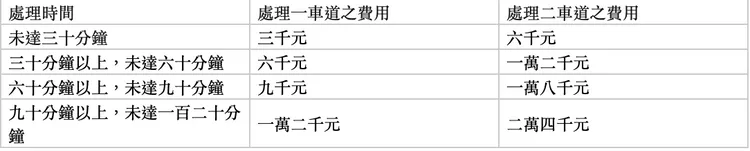 快速公路散落物處理收費要點。翻攝自交通部網站