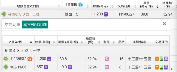 「悅讀工坊」實登內容