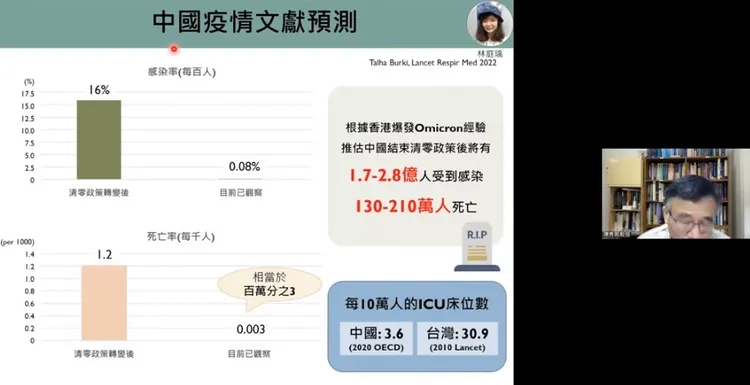 陳秀熙表示，中國在春節後恐累積5.5億人口確診。翻攝防疫科學直播