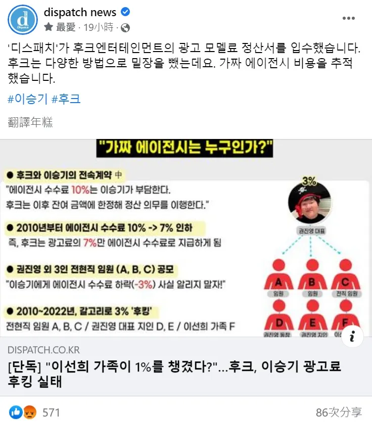 Dispatch公開Hook的結算表，踢爆權真英以仲介費名目，汙走3%的假仲介費，跟朋友、李仙姬家人平分。翻攝《Dispatch》臉書