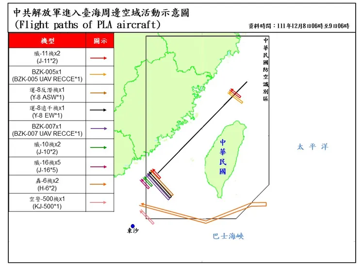 空軍公布解放軍進入台海周邊空域動態示意圖，顯示「轟-6」轟炸機繞著台灣南部空域飛行。國防部提供